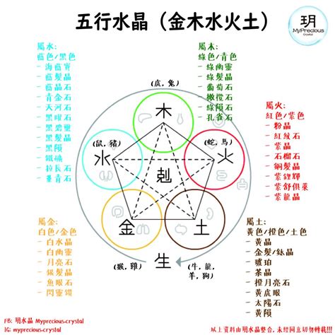 金木水火土水晶|【水晶五行屬性怎麼看？】這樣配戴水晶才有效 